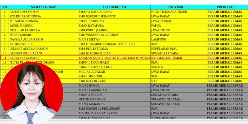 Siswa PKBM Homeschooling Farah Raih Emas AKSIOMA 2026, Ukir Prestasi Nasional dan Harumkan Penajam Paser Utara